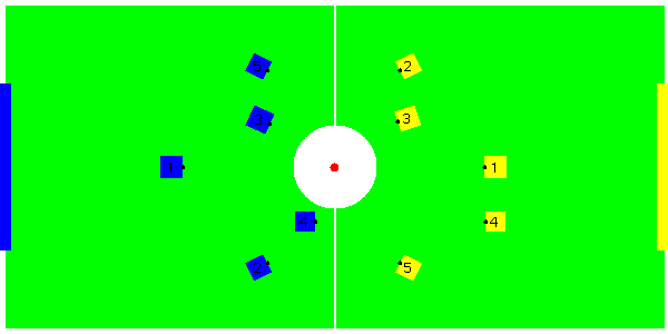 soccer field positions. Soccer Field