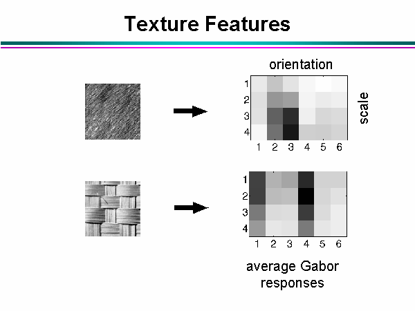 Texture Features